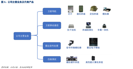 華力創通 衛星綜合應用產業化龍頭，掘金衛星定位模塊研發新藍海